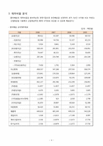[재무제표분석] 흥아해운 기업분석-10