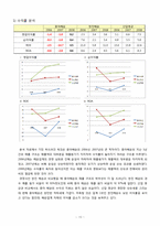 [재무제표분석] 흥아해운 기업분석-11