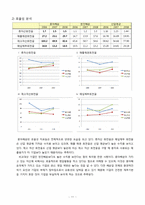 [재무제표분석] 흥아해운 기업분석-12