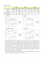 [재무제표분석] 흥아해운 기업분석-13