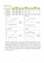 [재무제표분석] 흥아해운 기업분석-14