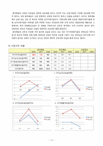 [재무제표분석] 흥아해운 기업분석-16