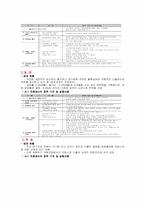 출구전략의 시기 적절성-4