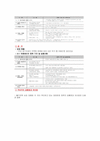 출구전략의 시기 적절성-5