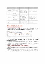 출구전략의 시기 적절성-6