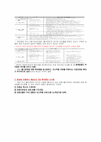 출구전략의 시기 적절성-7