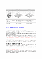 조직의 규모 레포트-15