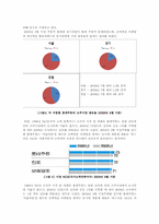 [마케팅전략] `처음처럼 Cool` 전략 제안-5