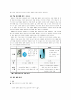 [마케팅전략] `처음처럼 Cool` 전략 제안-6