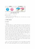 [마케팅전략] `처음처럼 Cool` 전략 제안-8