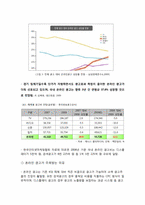 [조직과 환경] E-Business조직의 문화에 대한 진단과 개선방안 -온라인 광고대행사(주)애드웹 커뮤니케이션의 사례를 바탕으로-7