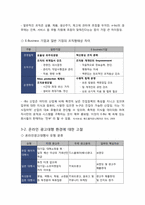 [조직과 환경] E-Business조직의 문화에 대한 진단과 개선방안 -온라인 광고대행사(주)애드웹 커뮤니케이션의 사례를 바탕으로-10