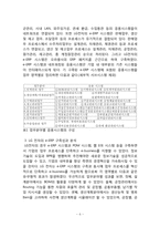 [기술경영] LG전자와 월풀사의 특허분쟁-6