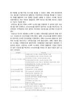 [기술경영] LG전자와 월풀사의 특허분쟁-7