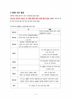 [기술경영] LG전자와 월풀사의 특허분쟁-14