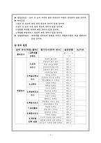 [마케팅조사] 대학생활 만족도-4