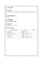 [마케팅조사] 대학생활 만족도-5