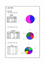 [마케팅조사] 대학생활 만족도-6