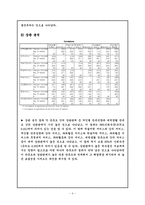 [마케팅조사] 대학생활 만족도-9