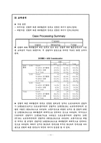 [마케팅조사] 대학생활 만족도-10