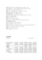 현대카드 마케팅 사례분석-3