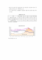 현대카드 마케팅 사례분석-13
