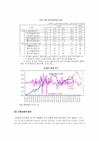 현대카드 마케팅 사례분석-14