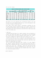패션유통 레포트-2