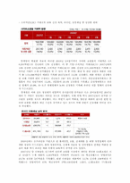 패션유통 레포트-6