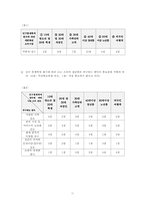 여주 프리미엄 아울렛 마케팅 계획서-12