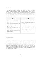 여주 프리미엄 아울렛 마케팅 계획서-16