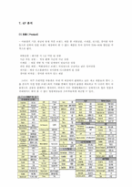여주 프리미엄 아울렛 마케팅 계획서-20
