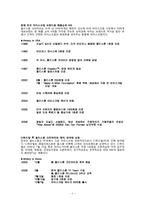 [마케팅전략] 콜드스톤 마케팅전략-4