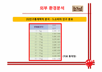 [마케팅전략] 닥터유 마케팅 전략-18