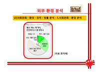 [마케팅전략] 닥터유 마케팅 전략-20