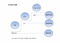 스티브잡스의 리더십-12