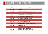 [경영분석] 신한은행 기업분석-4