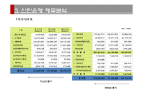 [경영분석] 신한은행 기업분석-10