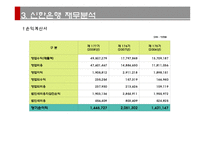 [경영분석] 신한은행 기업분석-11