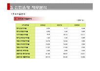[경영분석] 신한은행 기업분석-12