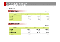 [경영분석] 신한은행 기업분석-13