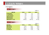 [경영분석] 신한은행 기업분석-14