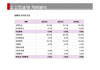 [경영분석] 신한은행 기업분석-15