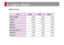 [경영분석] 신한은행 기업분석-17