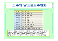 금복주 `참 아일랜드` 시장확대를 위한 아이디어&프로모션 전략-9