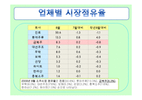 금복주 `참 아일랜드` 시장확대를 위한 아이디어&프로모션 전략-10