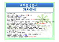 금복주 `참 아일랜드` 시장확대를 위한 아이디어&프로모션 전략-13