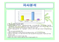 금복주 `참 아일랜드` 시장확대를 위한 아이디어&프로모션 전략-14