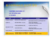 출구전략의 시기 적절성-4