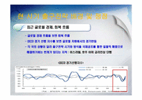 출구전략의 시기 적절성-7
